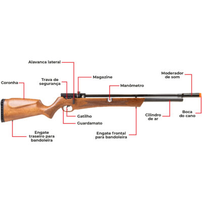 Carabina de Pressão PCP Rossi Outlander 5.5mm com Coronha de Madeira e Supressor de Ruídos – 10