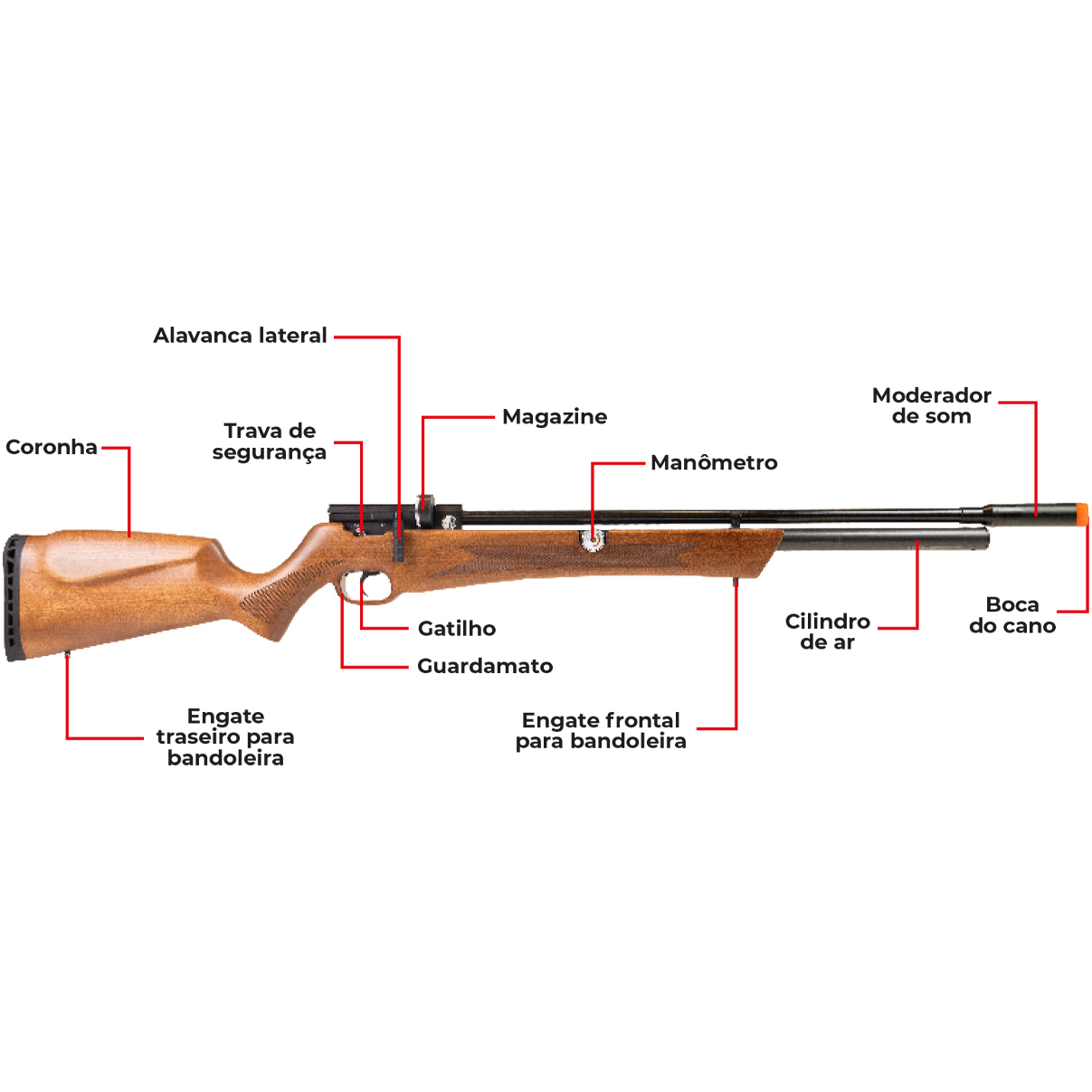 Carabina de Pressão PCP Rossi Outlander VR Madeira 5.5mm com Válvula Reguladora Supressor de Ruídos - Imagem 2