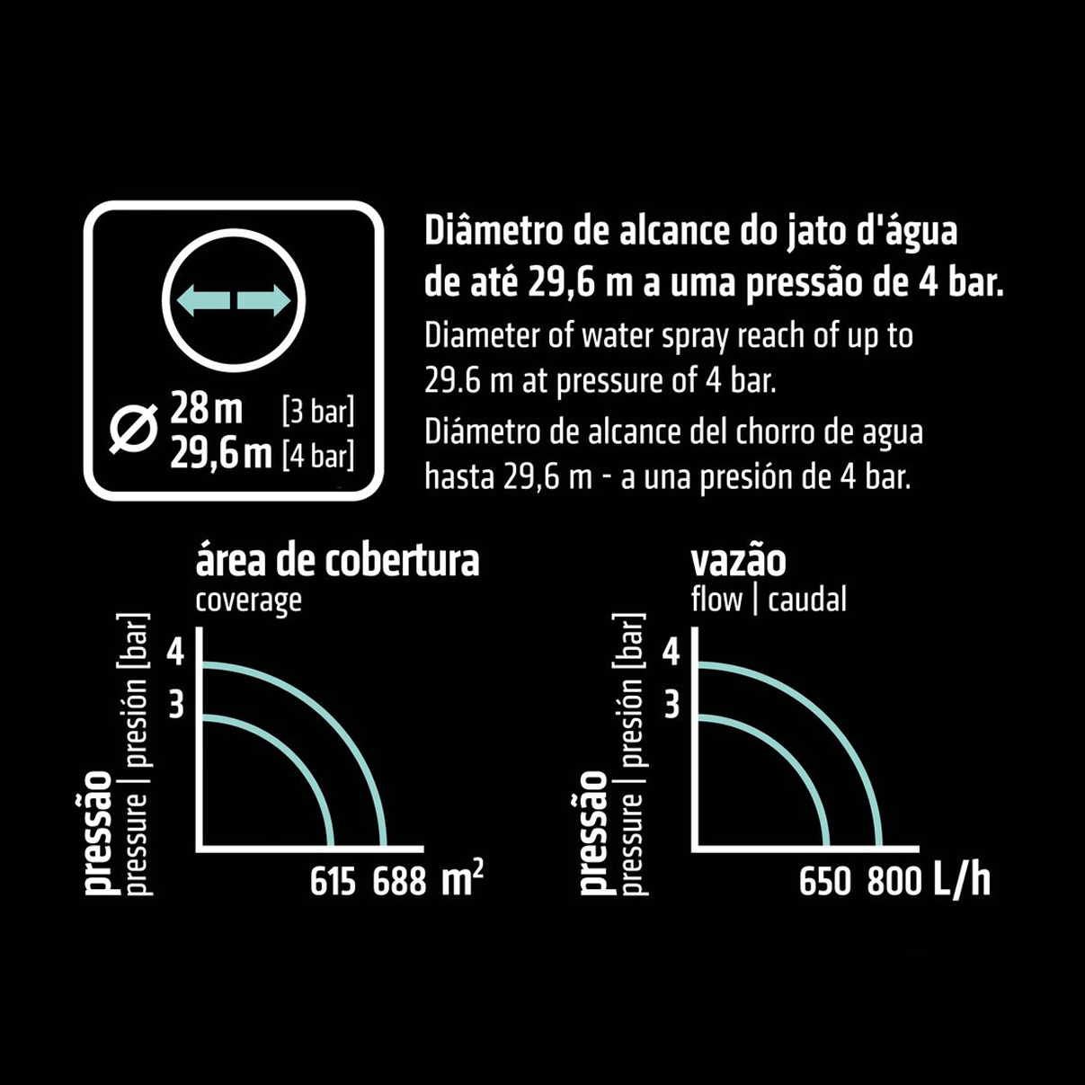 Aspersor de Impulso Setorial Tramontina Irrigador para Engate Rápido Plástico Para Jardim Horta Doméstica Gramado - Imagem 3